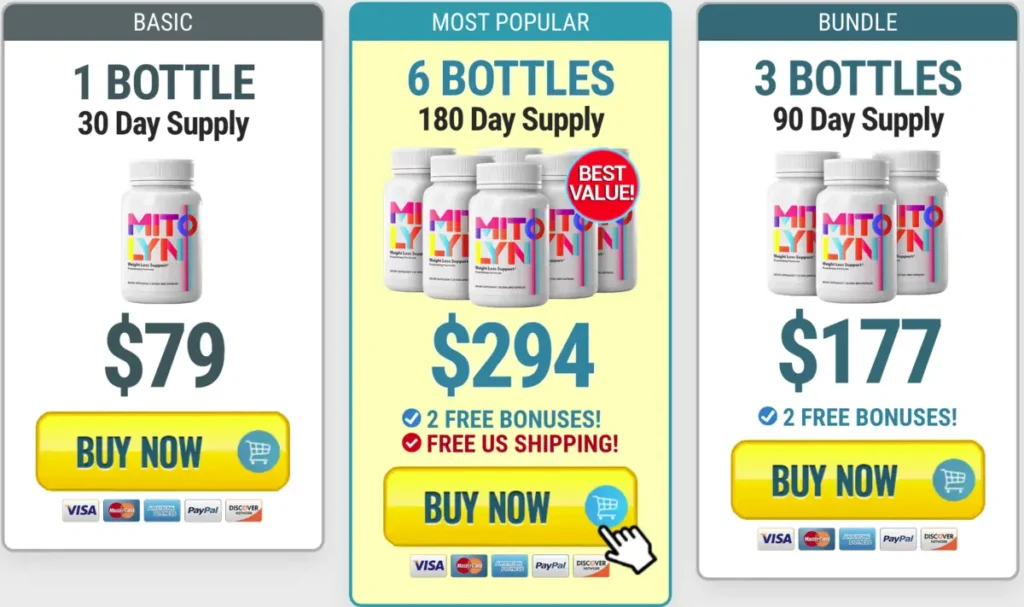 Current Price Options of mitolyn