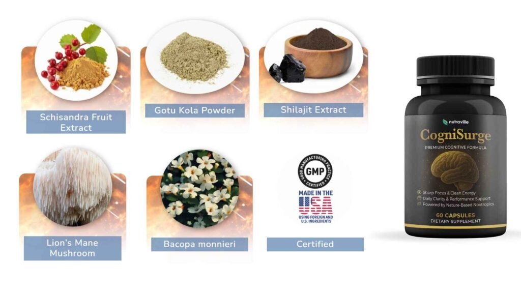 Cognisurge Review Ingredients Image