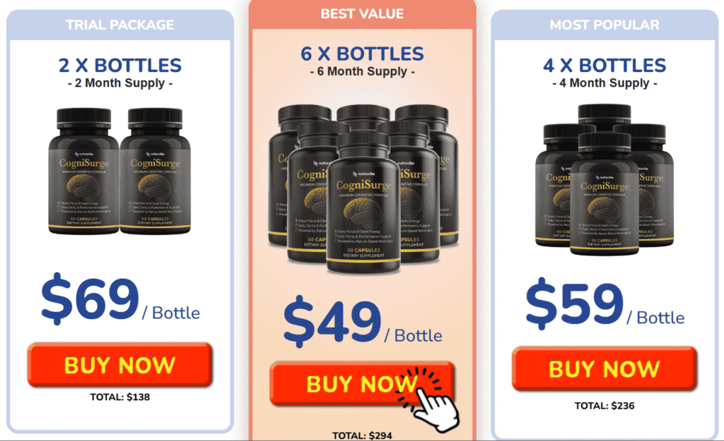 CogniSurge Review Price image