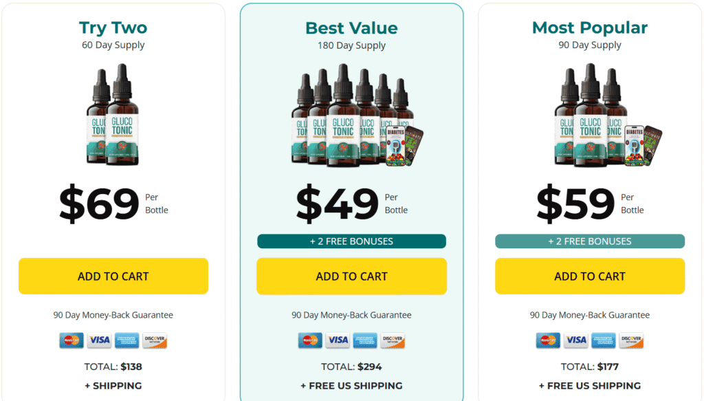 Glucotonic Review Price image