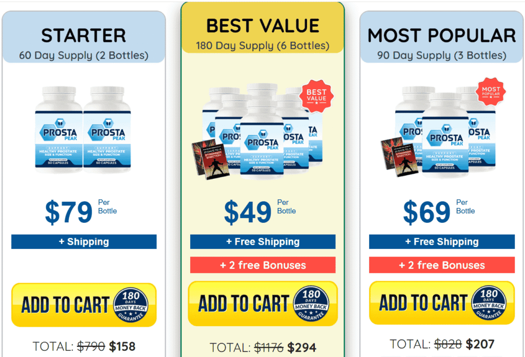 ProstaPeak Reviews Price Image